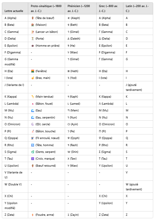 Firefox_Screenshot_2025-03-14T02-56-32.359Z Origines, structures et sens de l'alphabet