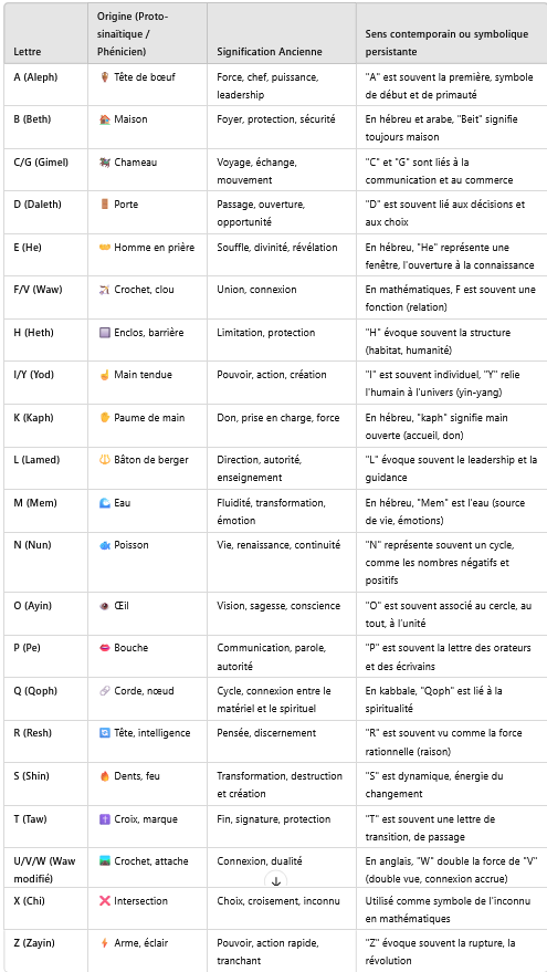 Firefox_Screenshot_2025-03-14T03-02-42.052Z Origines, structures et sens de l'alphabet