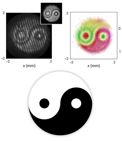 Une lecture yin yang de l’imagerie interférométrique biphotonique